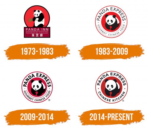 Histoire du logo de Panda Express