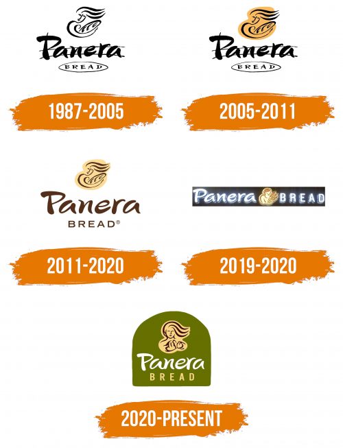 Histoire du logo de Panera