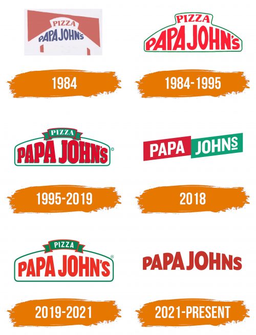 Histoire du logo de Papa Johns