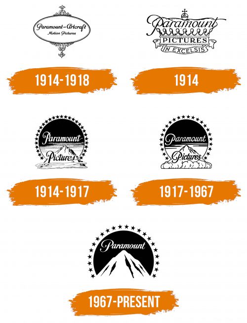 Histoire du logo de Paramount