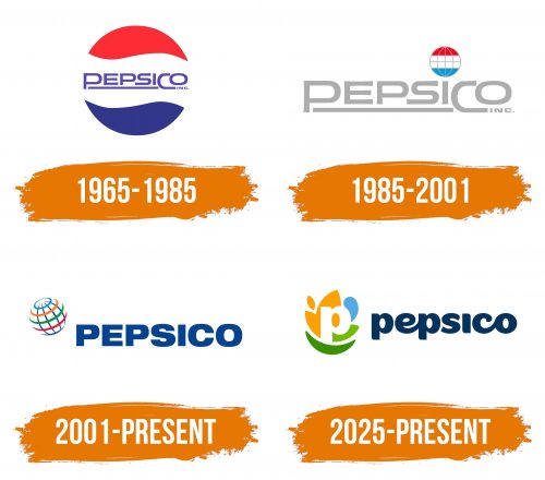 Histoire du logo de Pepsico