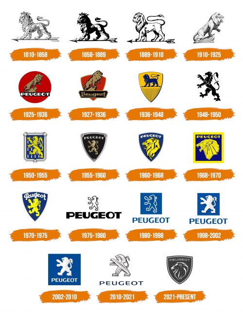 Histoire du logo de Peugeot