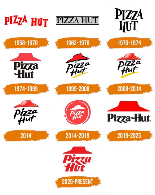 Histoire du logo de Pizza Hut