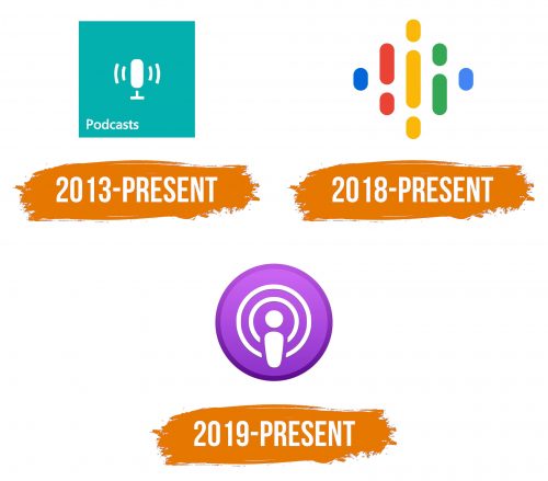 Histoire du logo de Podcast