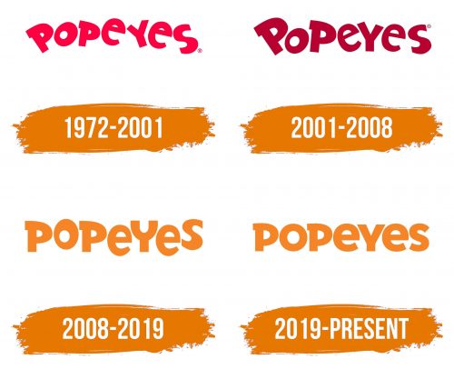 Histoire du logo de Popeyes