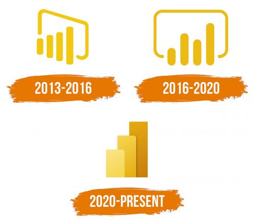 Histoire du logo de Power BI