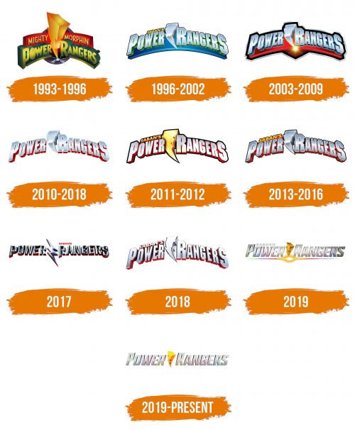 Histoire du logo de Power Rangers