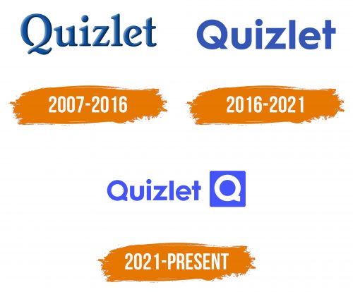 Histoire du logo de Quizlet