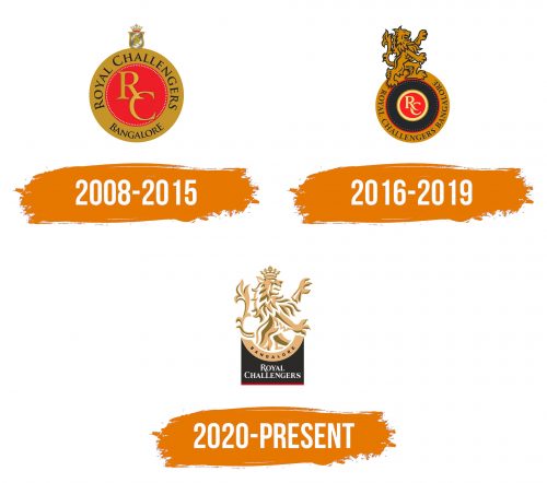 Histoire du logo de RCB