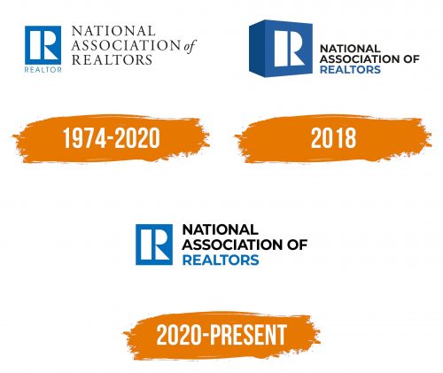 Histoire du logo de Realtor