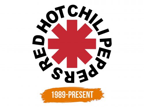 Histoire du logo de Red Hot Chili Peppers