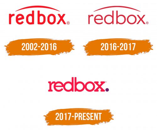 Histoire du logo de Redbox