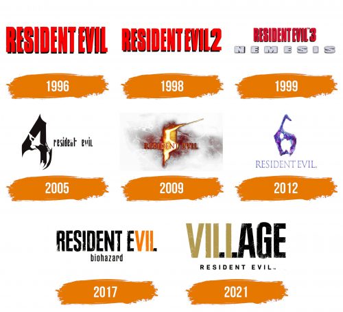 Histoire du logo de Resident Evil