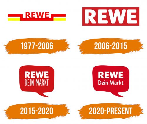 Histoire du logo de Rewe