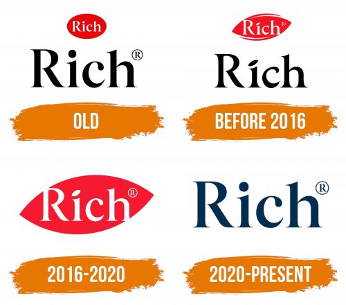 Histoire du logo de Rich