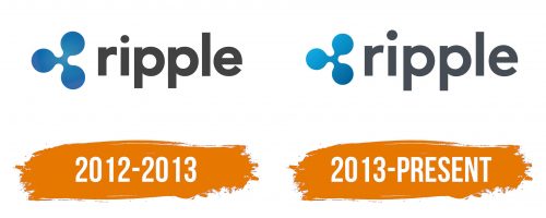 Histoire du logo de Ripple