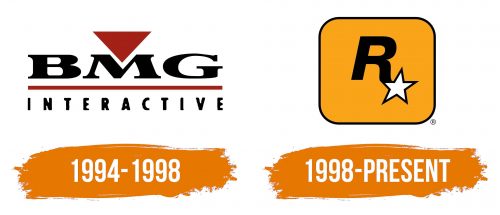 Histoire du logo de Rockstar