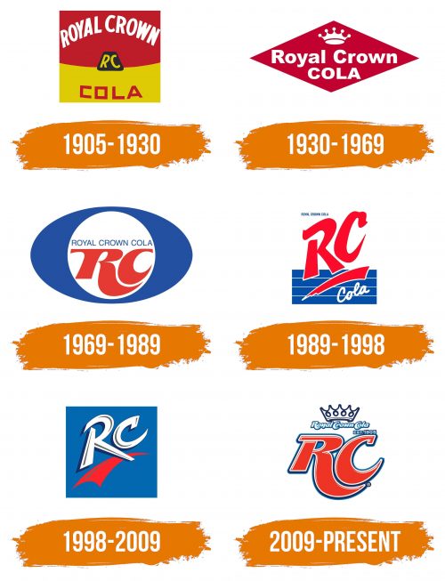 Histoire du logo de Royal Crown Cola