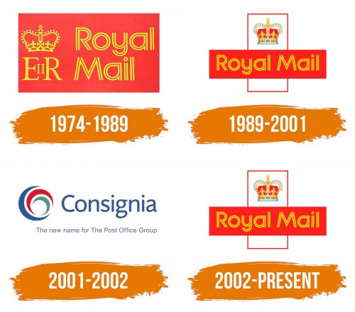 Histoire du logo de Royal Mail