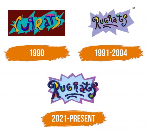 Histoire du logo de Rugrats