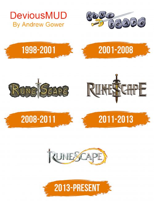 Histoire du logo de RuneScape