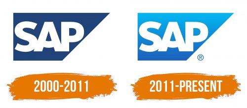 Histoire du logo de SAP