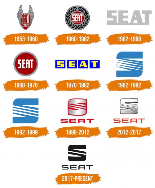 Histoire du logo de SEAT