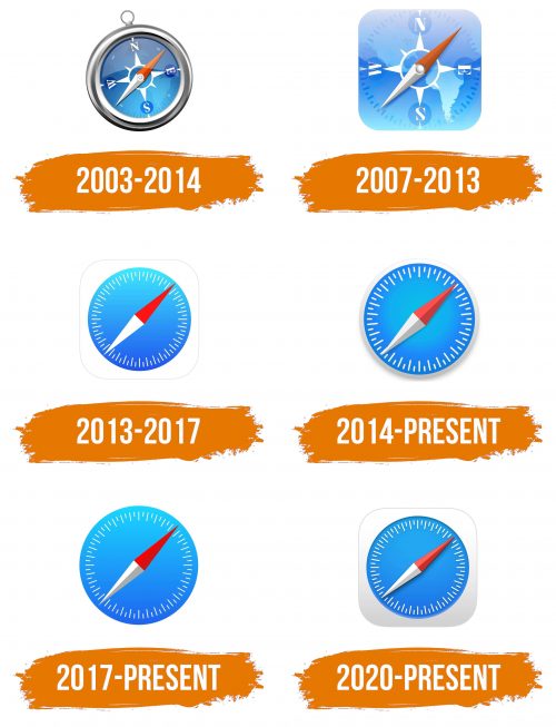 Histoire du logo de Safari