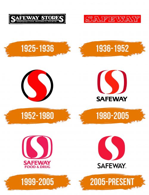 Histoire du logo de Safeway