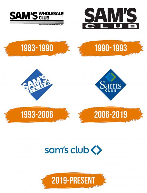 Histoire du logo de Sams Club