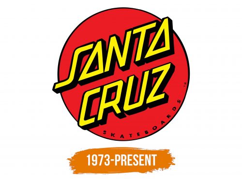 Histoire du logo de Santa Cruz