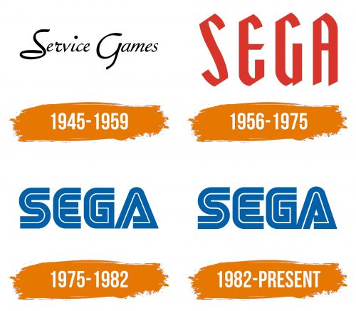 Histoire du logo de Sega