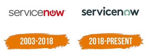 Histoire du logo de ServiceNow