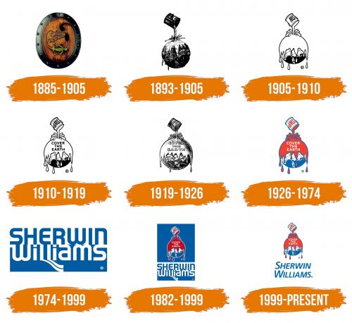 Histoire du logo de Sherwin Williams