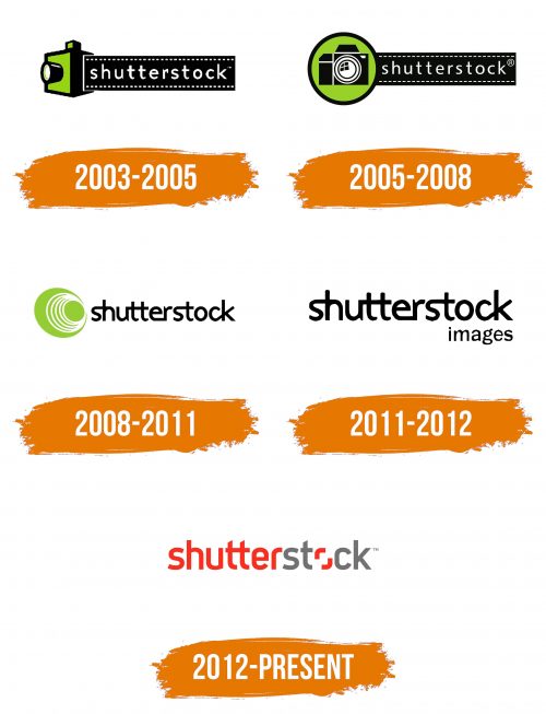 Histoire du logo de Shutterstock
