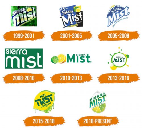 Histoire du logo de Sierra Mist