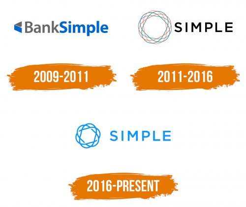 Histoire du logo de Simple