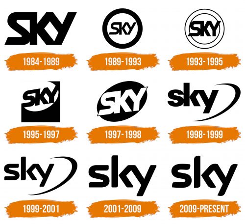 Histoire du logo de Sky