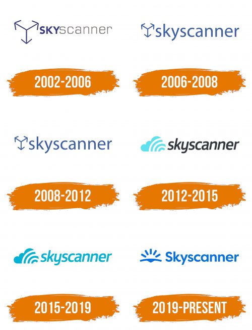 Histoire du logo de Skyscanner
