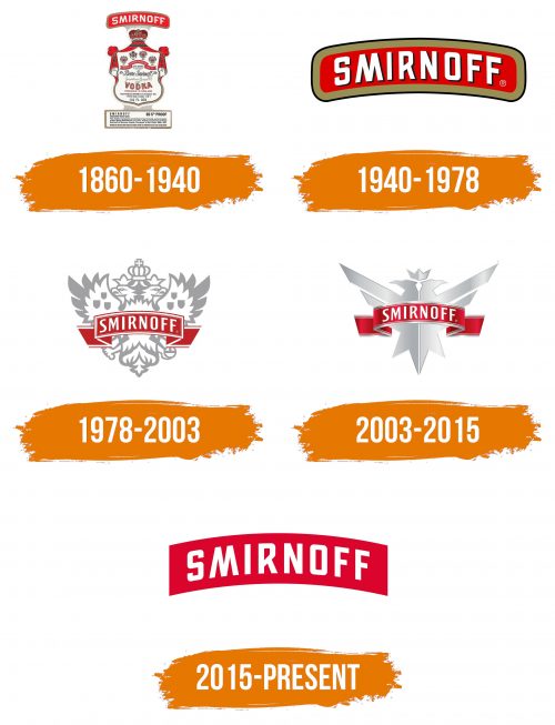Histoire du logo de Smirnoff