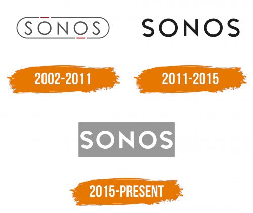 Histoire du logo de Sonos
