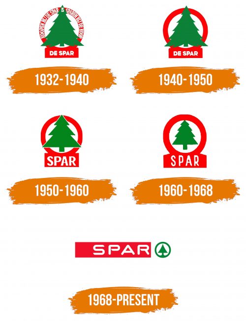 Histoire du logo de Spar
