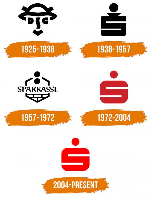 Histoire du logo de Sparkasse
