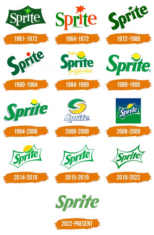 Histoire du logo de Sprite