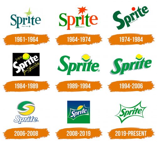 Histoire du logo de Sprite (drink)