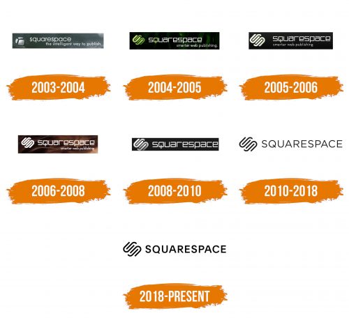 Histoire du logo de Squarespace