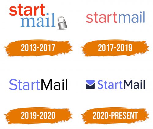 Histoire du logo de StartMail