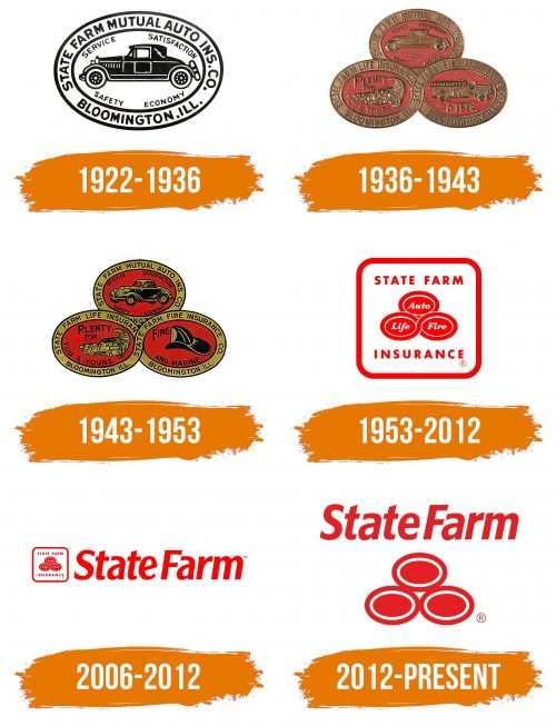 Histoire du logo de State Farm