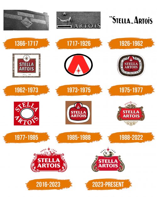 Histoire du logo de Stella Artois