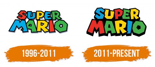 Histoire du logo de Super Mario